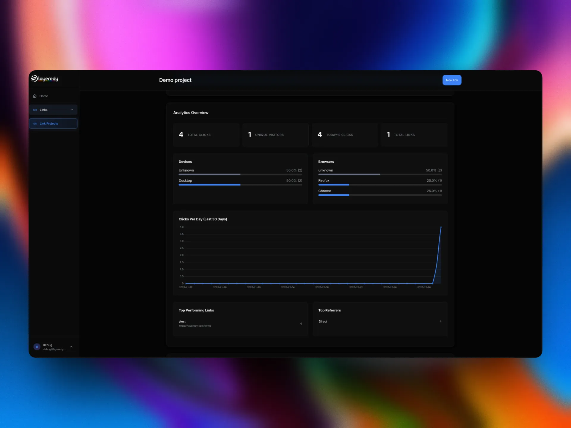 Link analytics dashboard